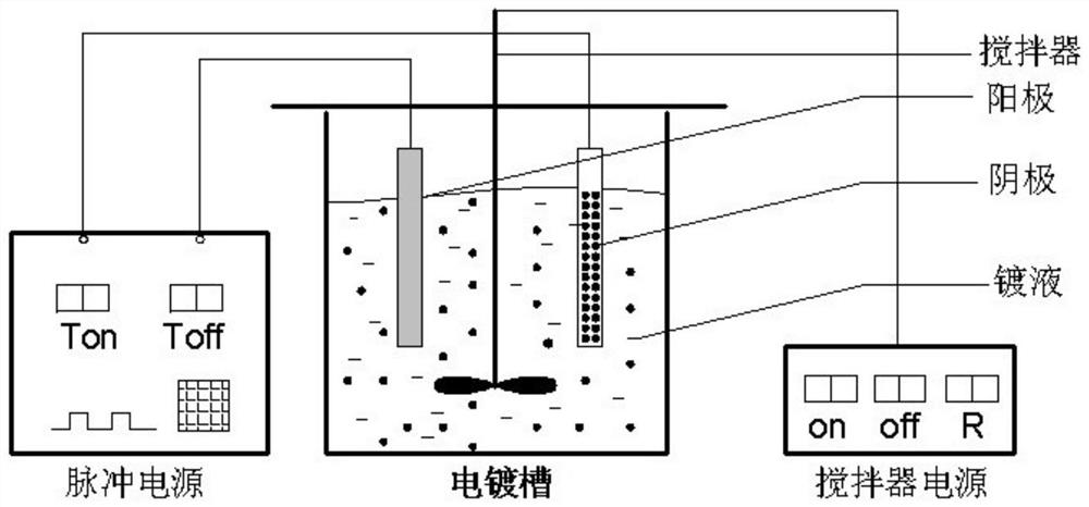 Method for pulse electrodeposition of Ni-SiC composite coating on surface of aluminum alloy