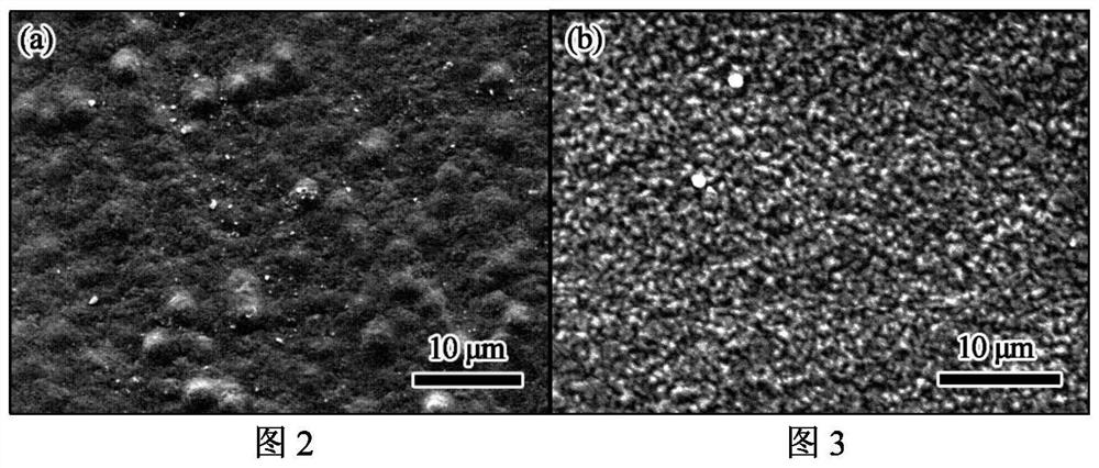 Method for pulse electrodeposition of Ni-SiC composite coating on surface of aluminum alloy