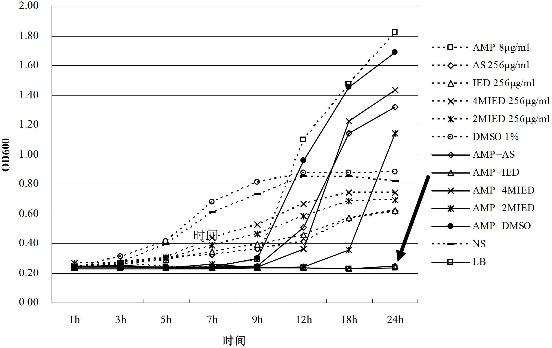 Dihydroarteannuin derivatives and application thereof