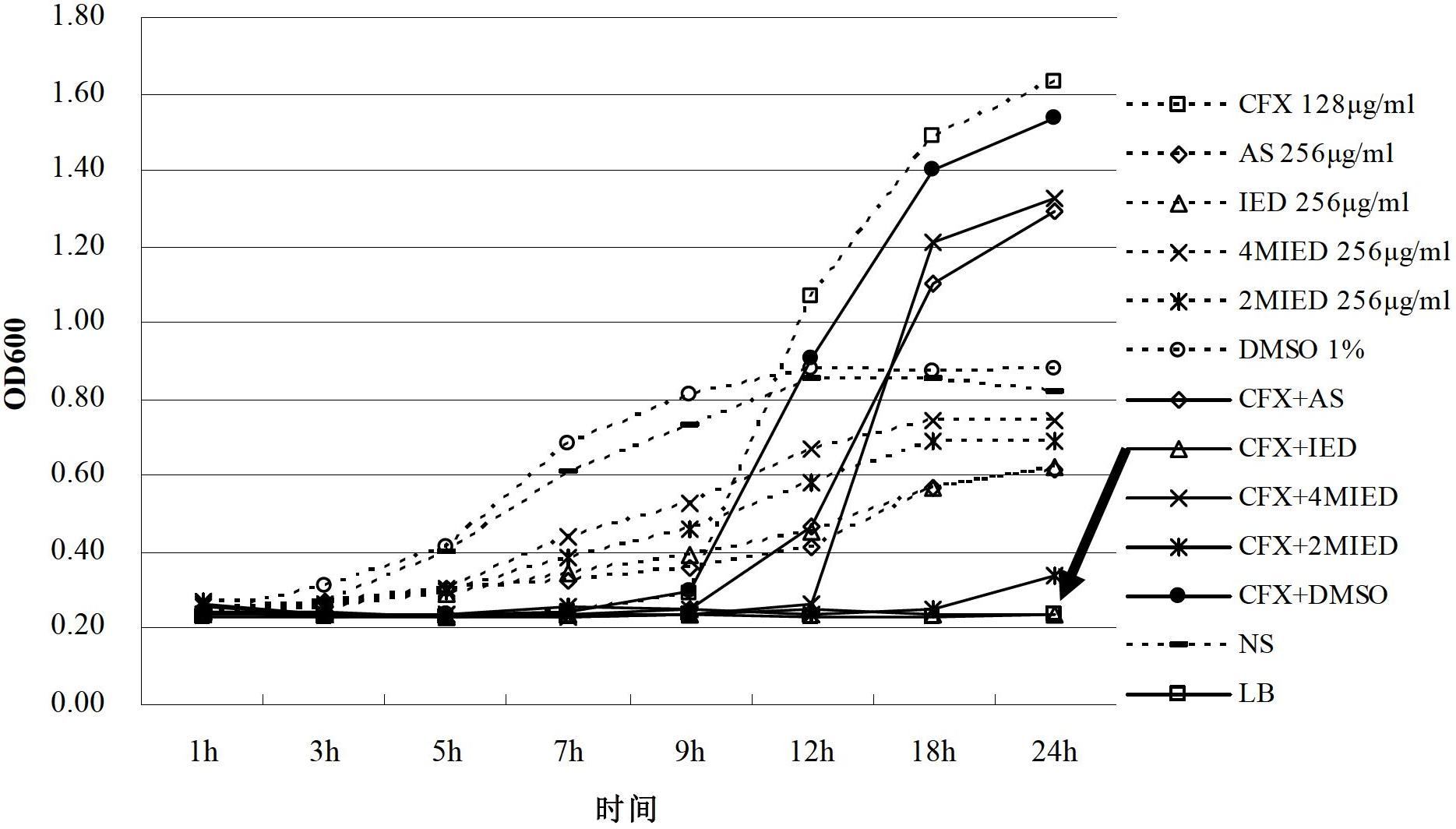 Dihydroarteannuin derivatives and application thereof