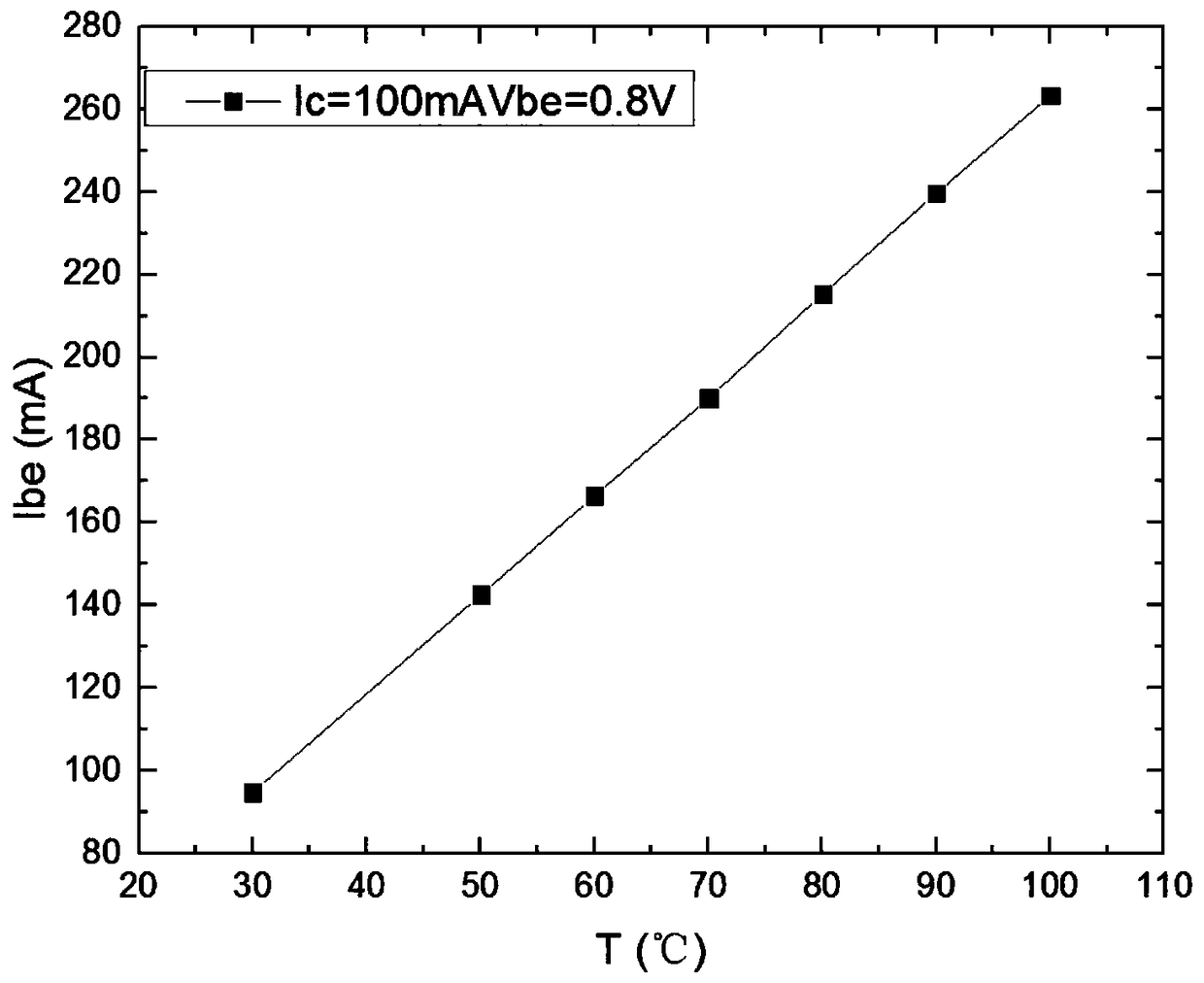 A Real-time Measurement Method of Bipolar Transistor Junction Temperature in Saturation State