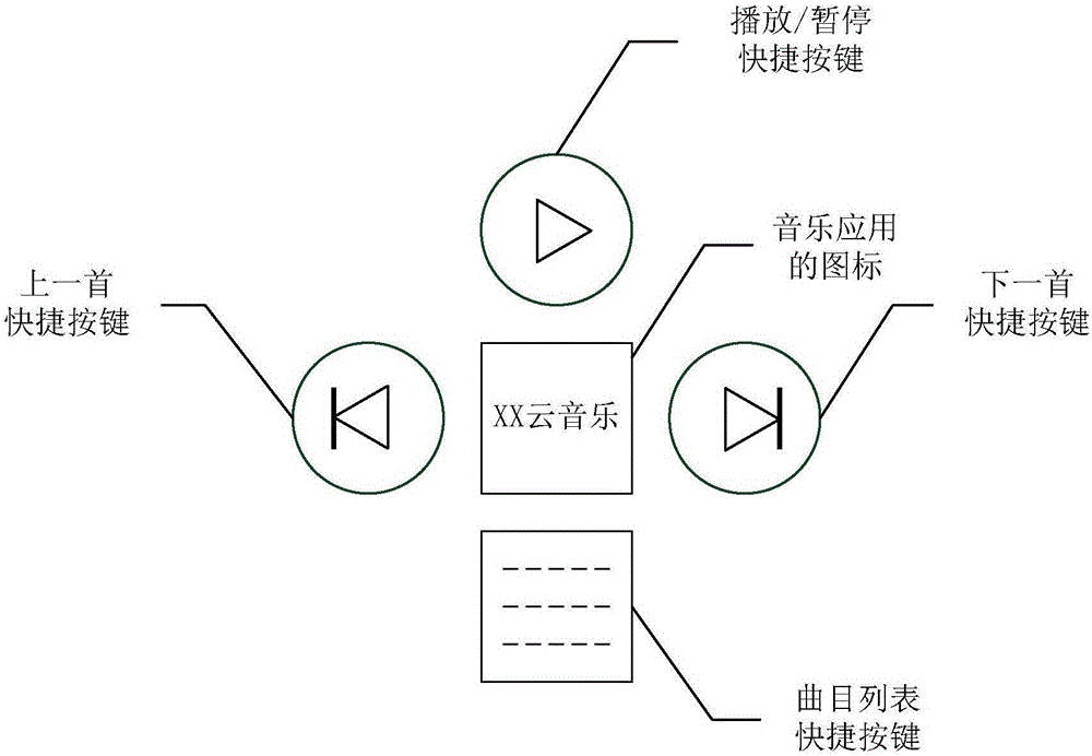 A shortcut function display method and device for applications and a terminal apparatus