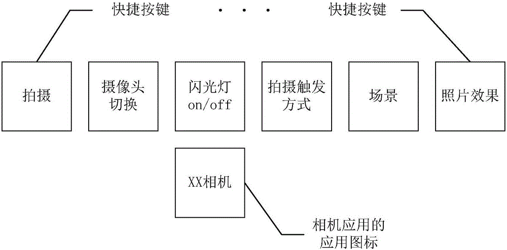 A shortcut function display method and device for applications and a terminal apparatus