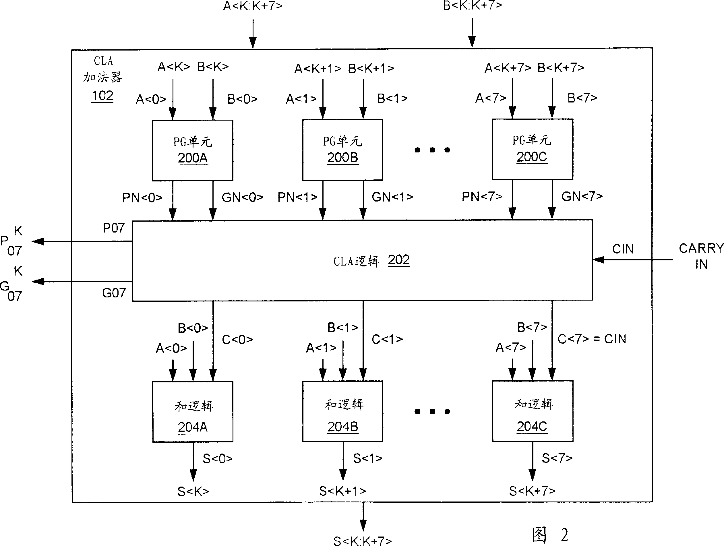 Binary adder circuit and method for producing carry logical circuit used by it