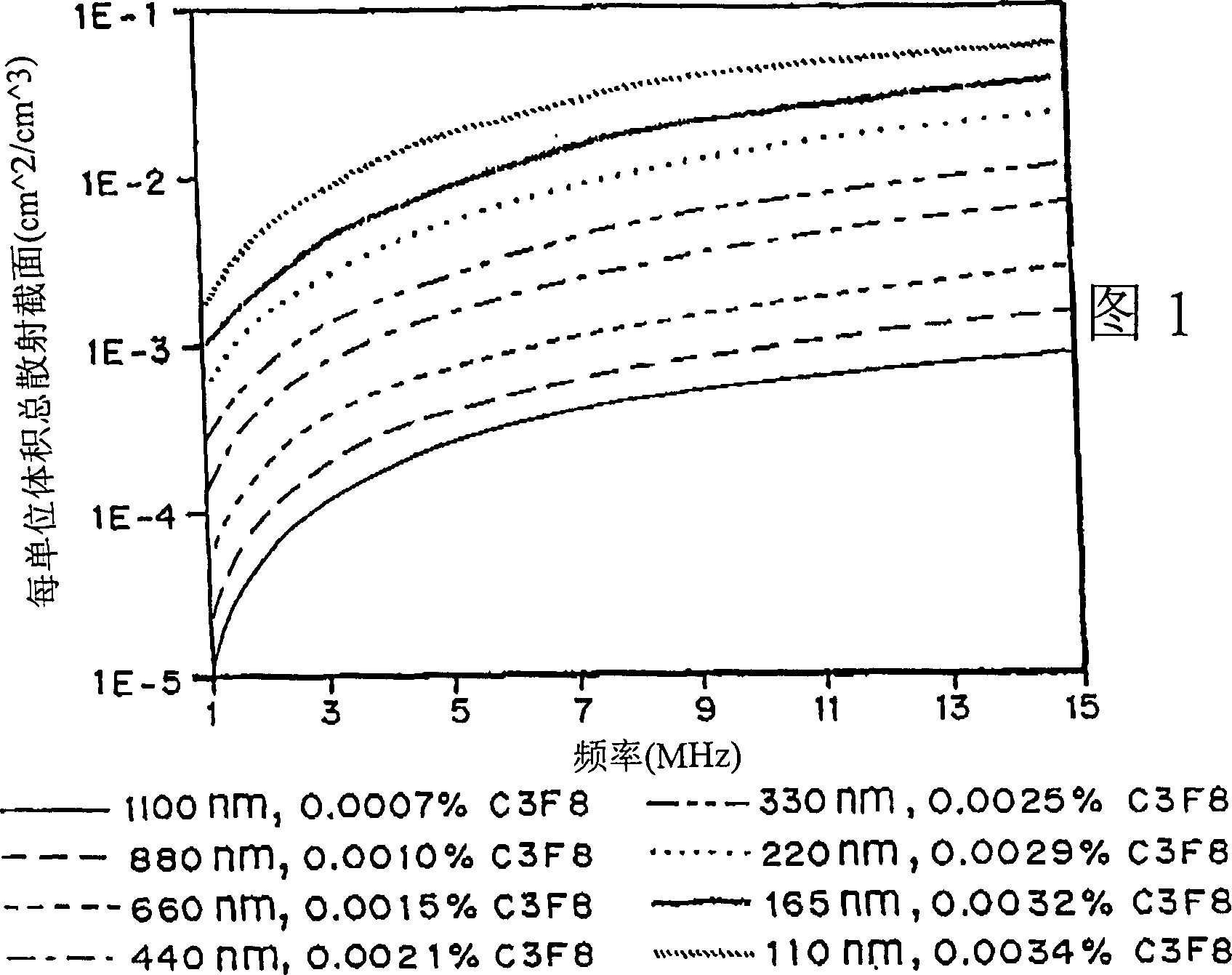 Method for enhancing echogenicity and decreasing attenuation of microencapsulated gases