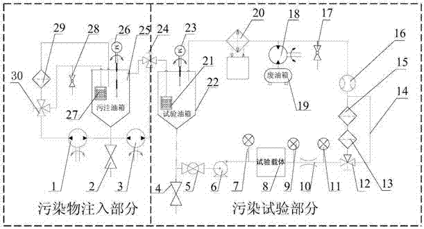 A pump regulator pollution test injection system