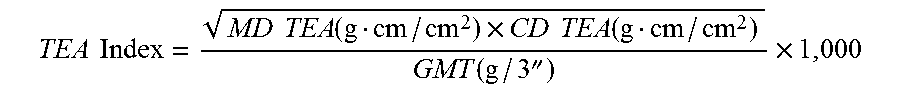 Tissue products comprising high carbohydrate content fillers