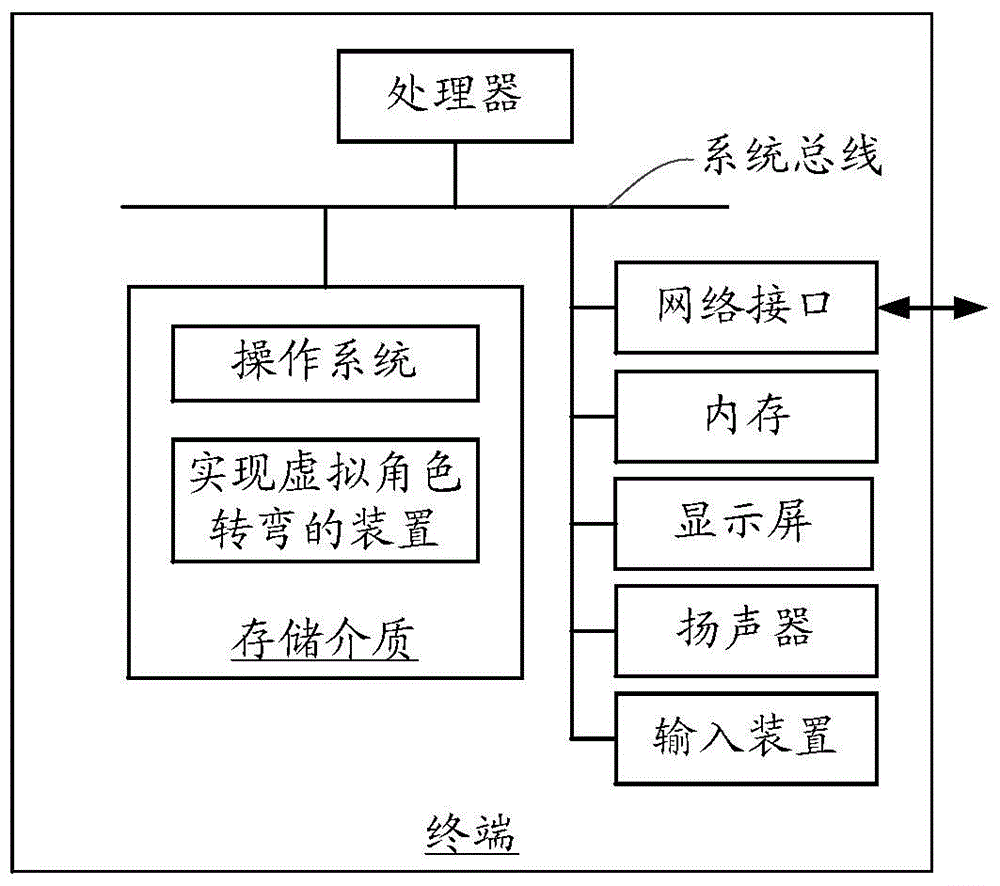 Virtual character turning implementing method and device