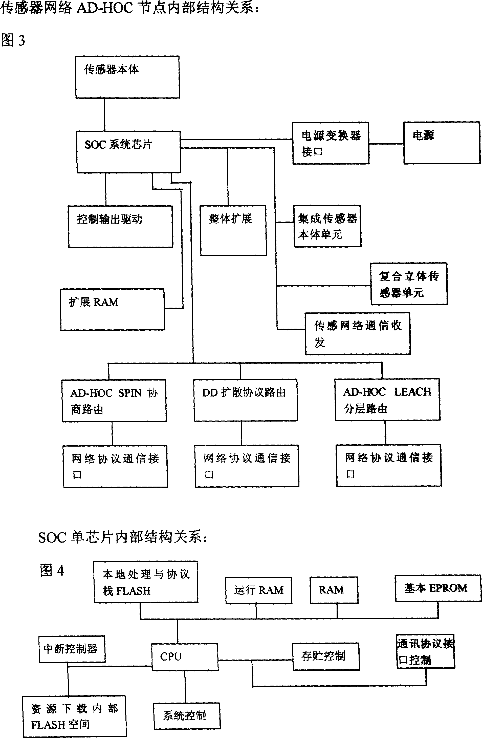 Self-adapted sensor network of the network control platform based on the multi-protocol module structure