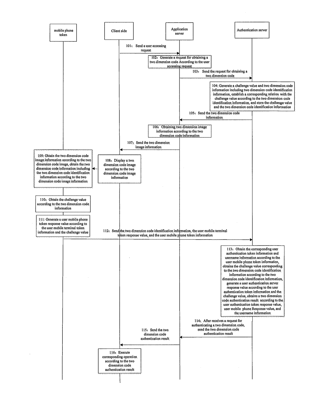 Barcode security authentication method