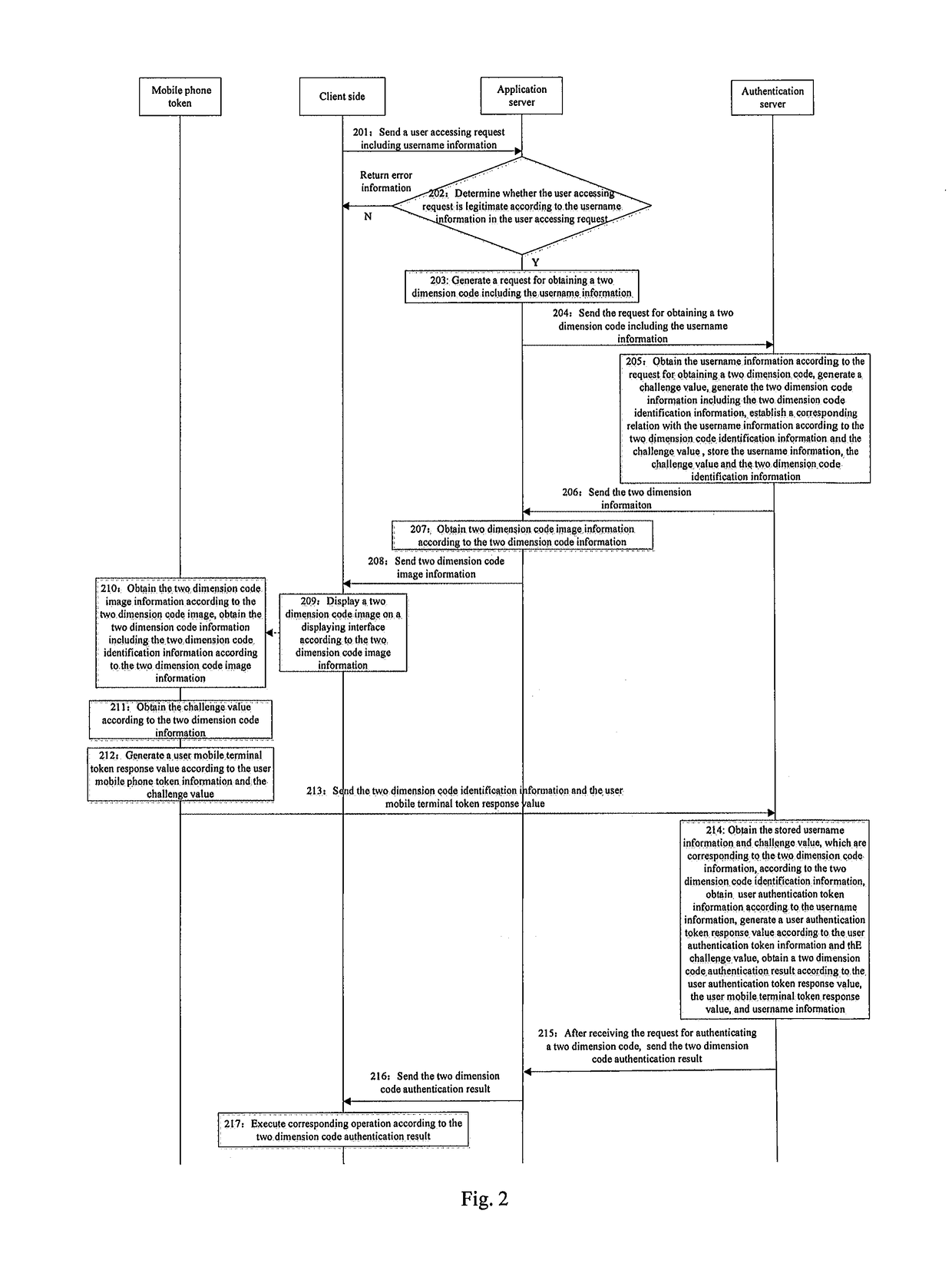 Barcode security authentication method