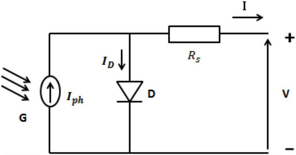 Method for precisely simulating performance of photovoltaic battery piece