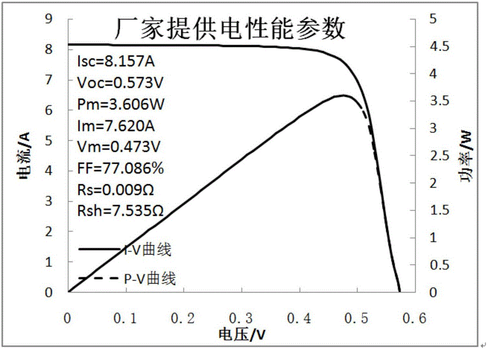 Method for precisely simulating performance of photovoltaic battery piece