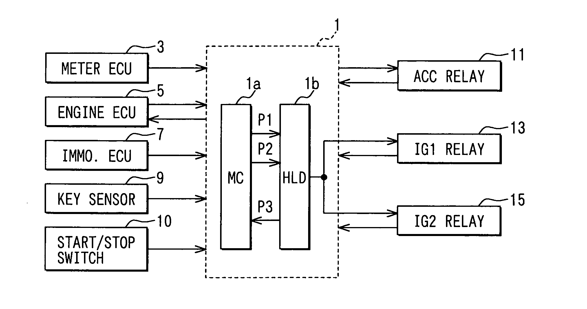 Electronic control unit having hold circuit and method therefor