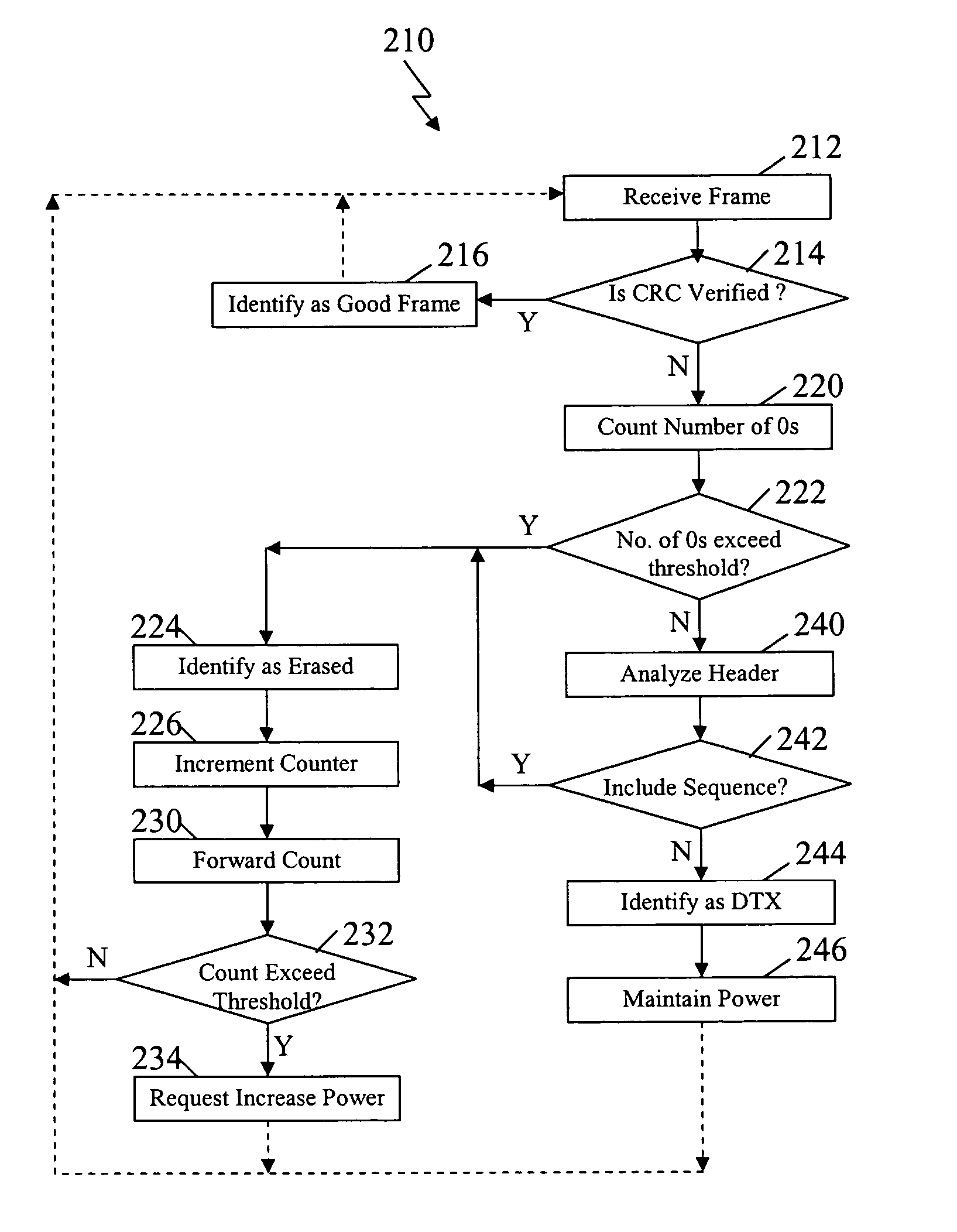 Method, apparatus and system for use in controlling transmission power during wireless communication