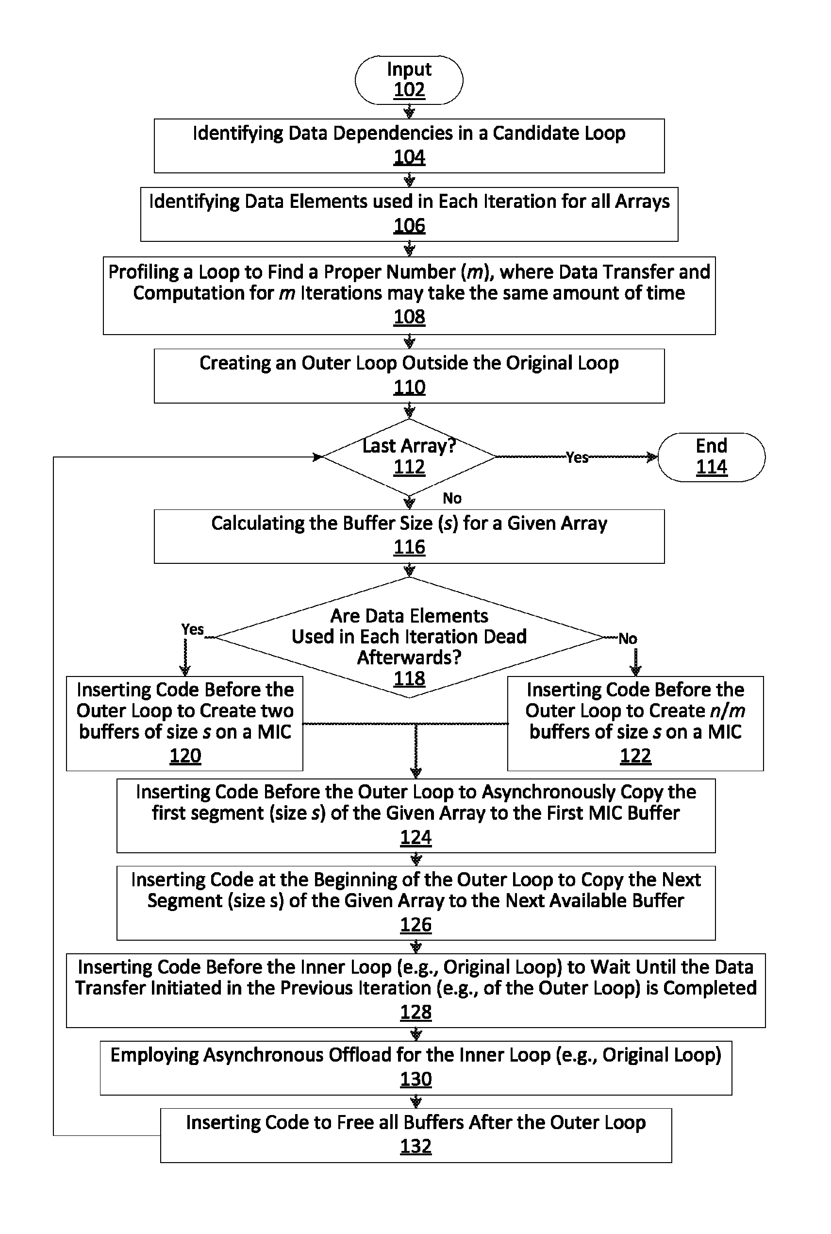 Compiler optimization for many integrated core processors