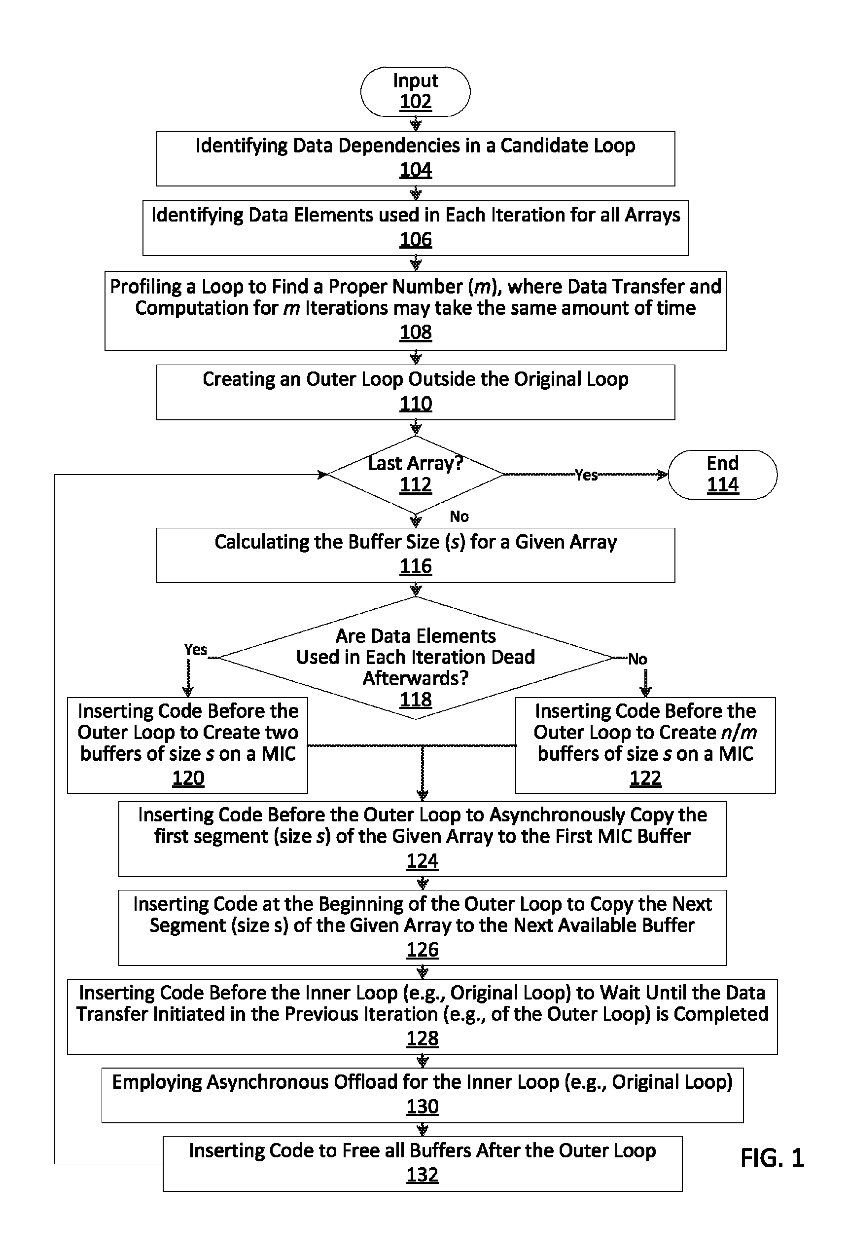 Compiler optimization for many integrated core processors