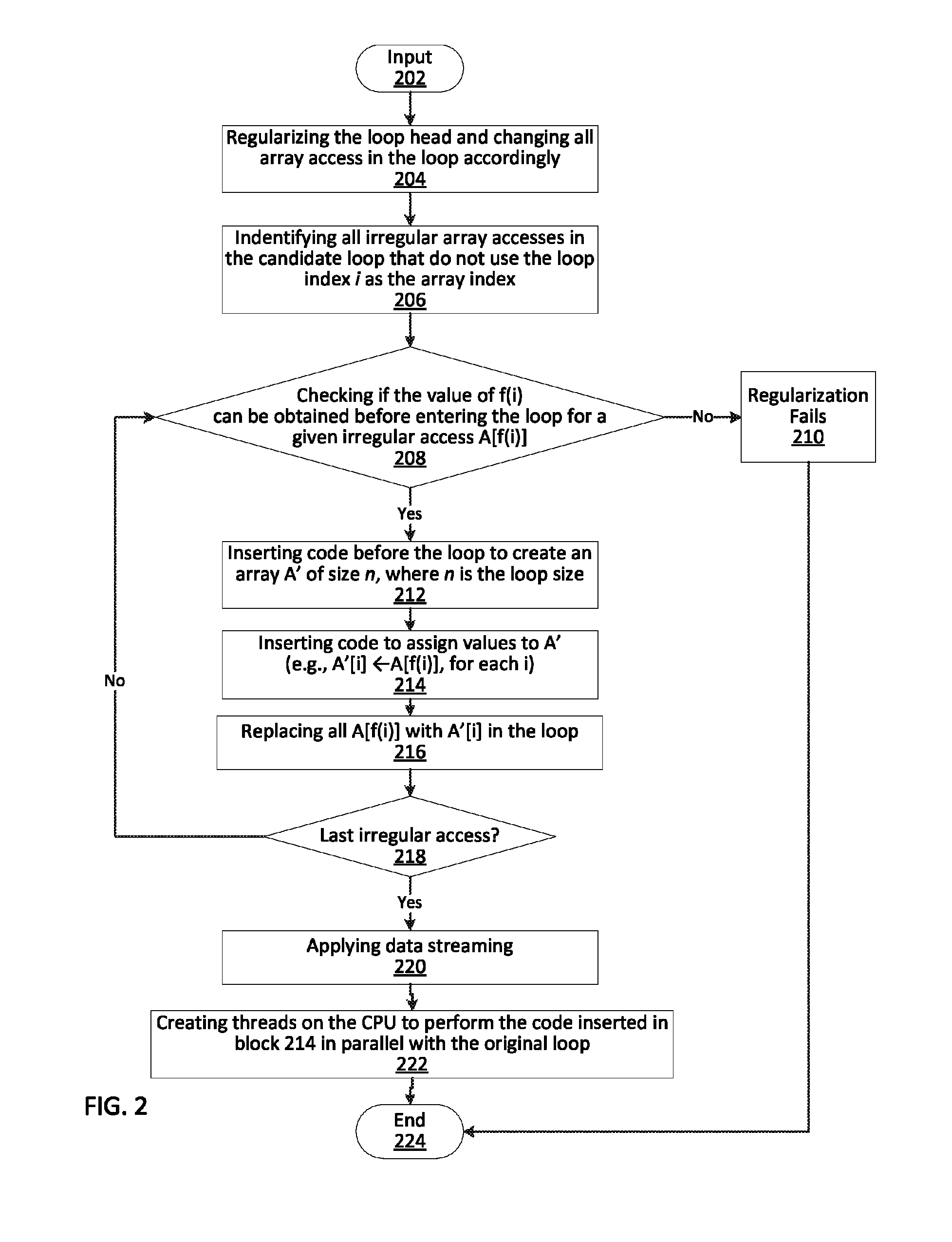 Compiler optimization for many integrated core processors