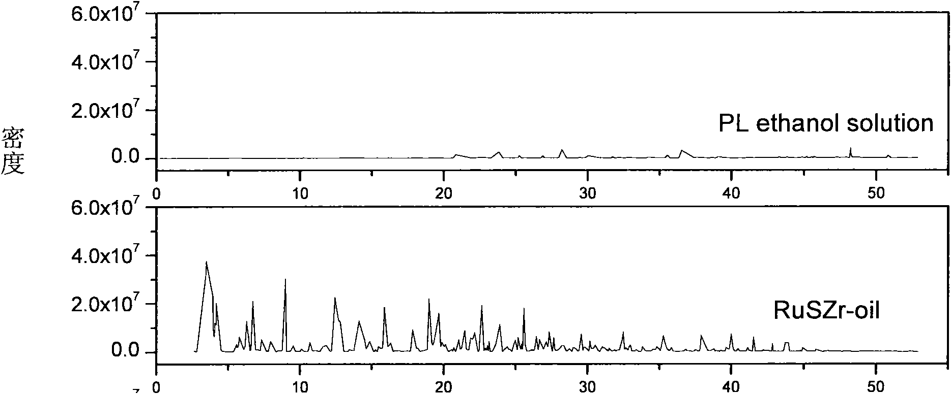 Method for refining pyrolysis lignin in biological oil