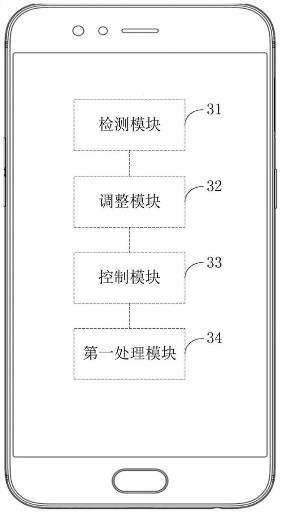 Method and device for preventing false touch on screen of electronic equipment, and electronic equipment