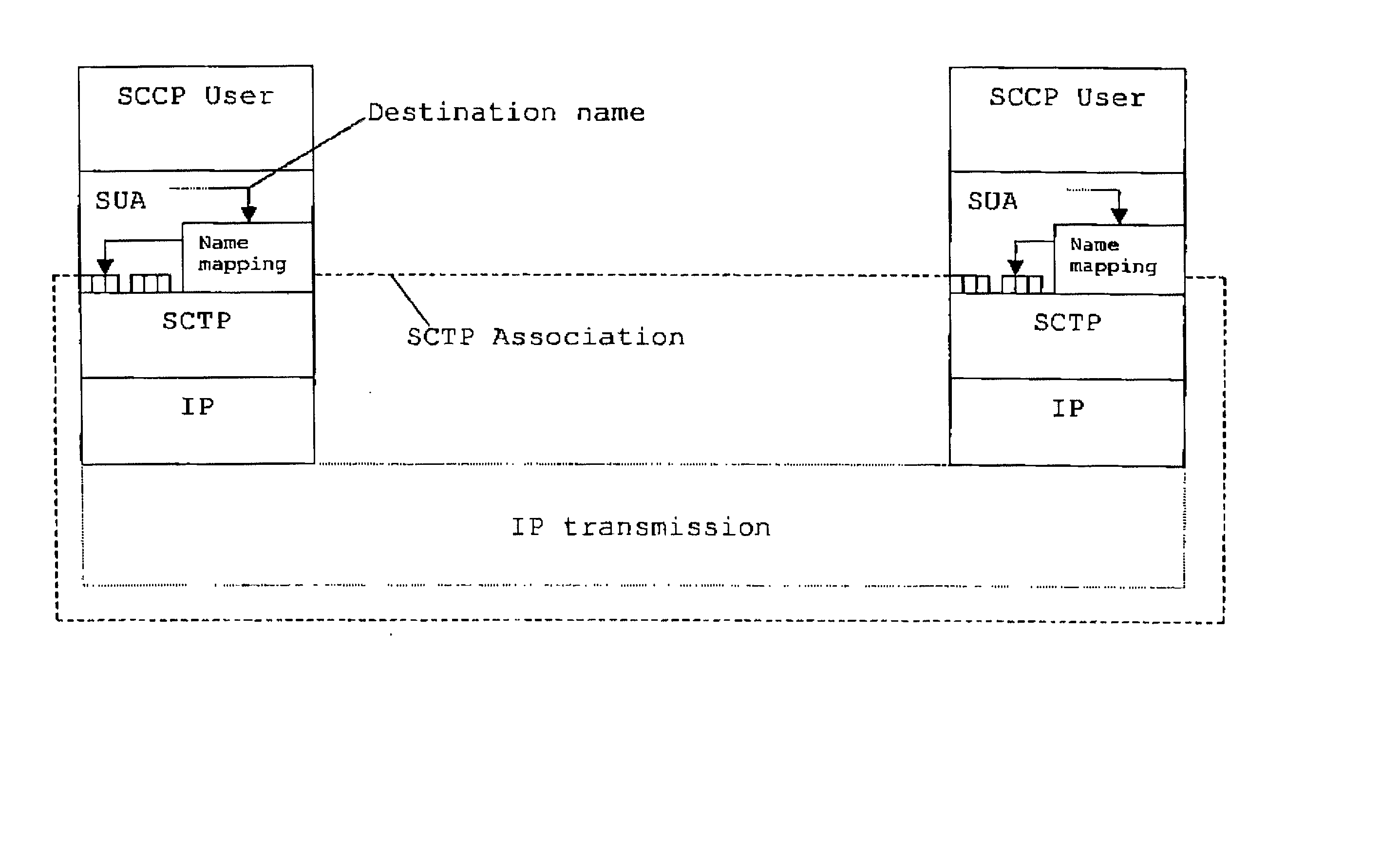 Signaling transport protocol extensions for load balancing and server pool support