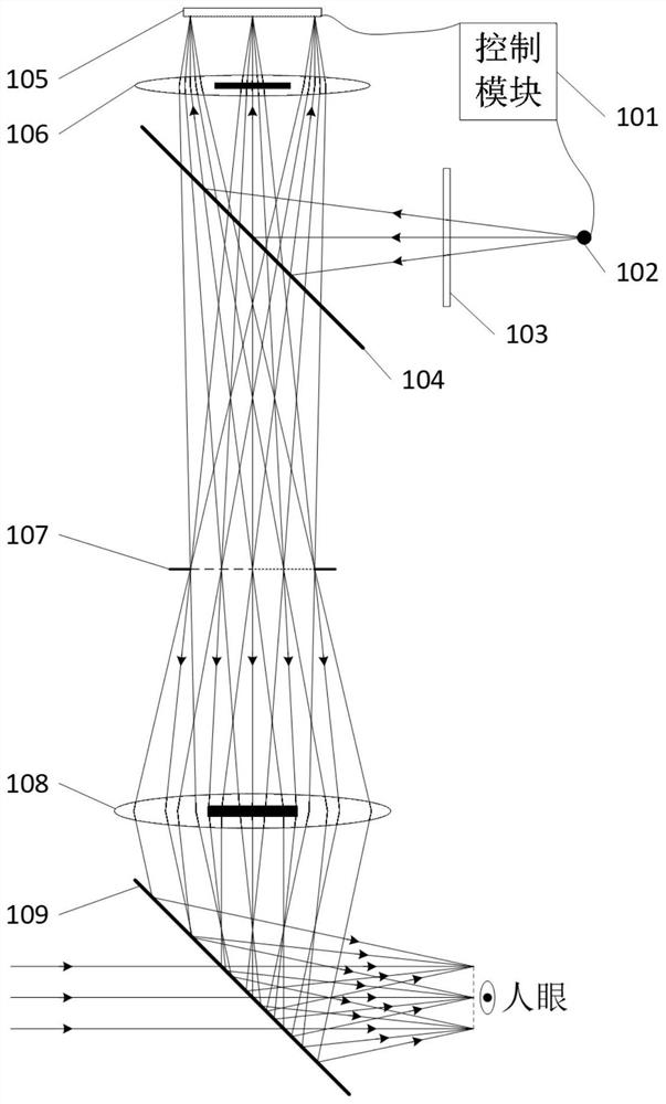 Large-field-angle holographic display system and method based on single spatial light modulator