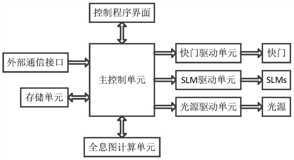 Large-field-angle holographic display system and method based on single spatial light modulator