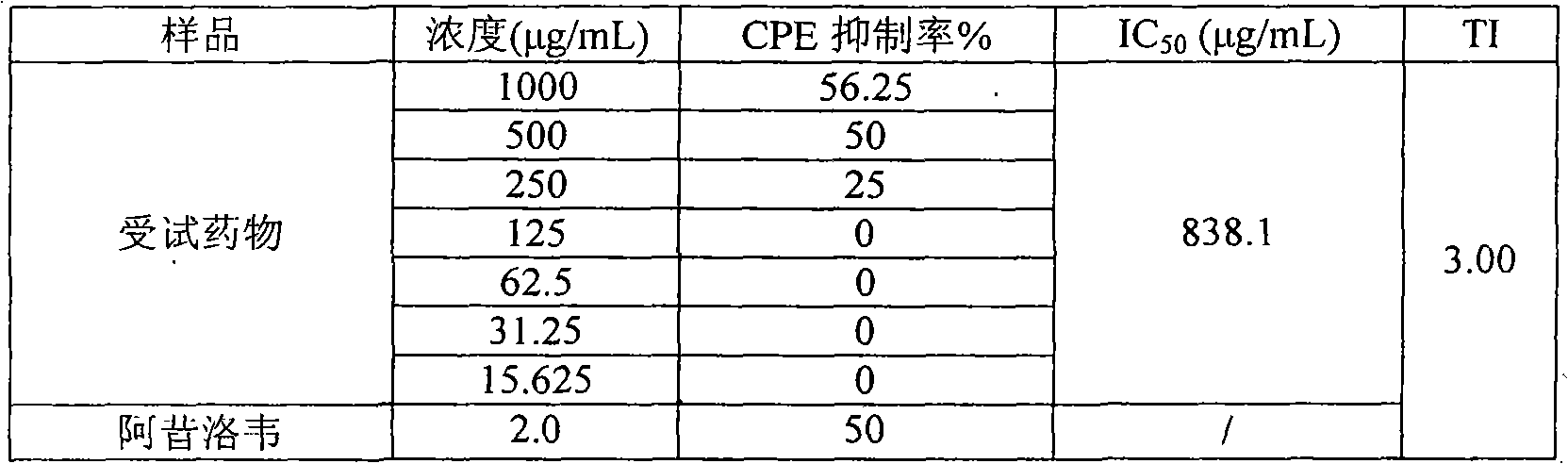 Application of orsythoside A in preparation of medicament for treating herpes simplex