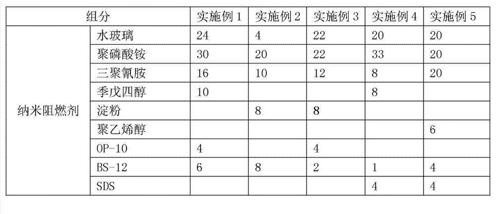 Water-based expandable fireproof steel structure coating and preparation method