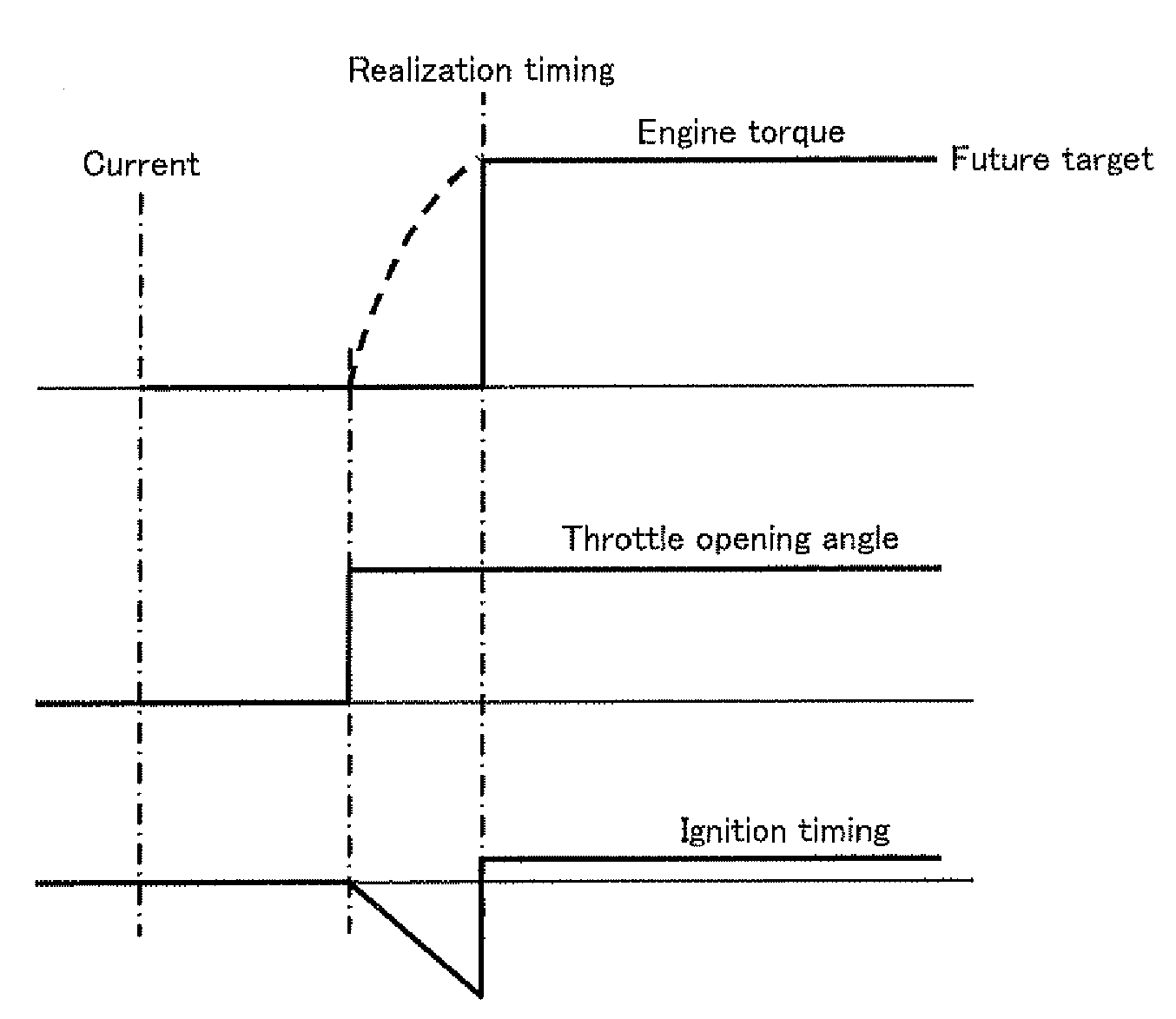 Control device for vehicle drive unit