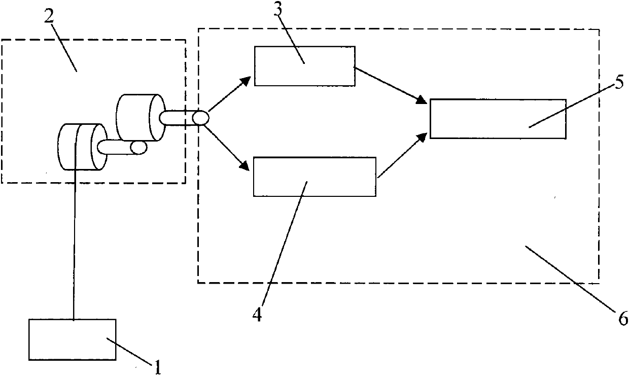 Protection switching device for lost control of crane and related control method