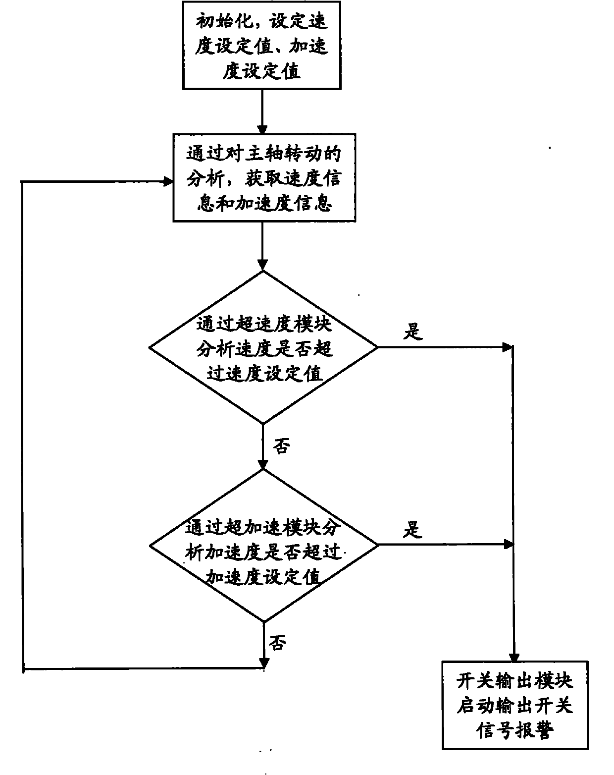 Protection switching device for lost control of crane and related control method