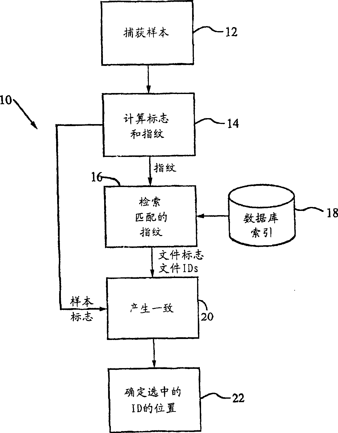 A method for recognizing a media entity in a media sample