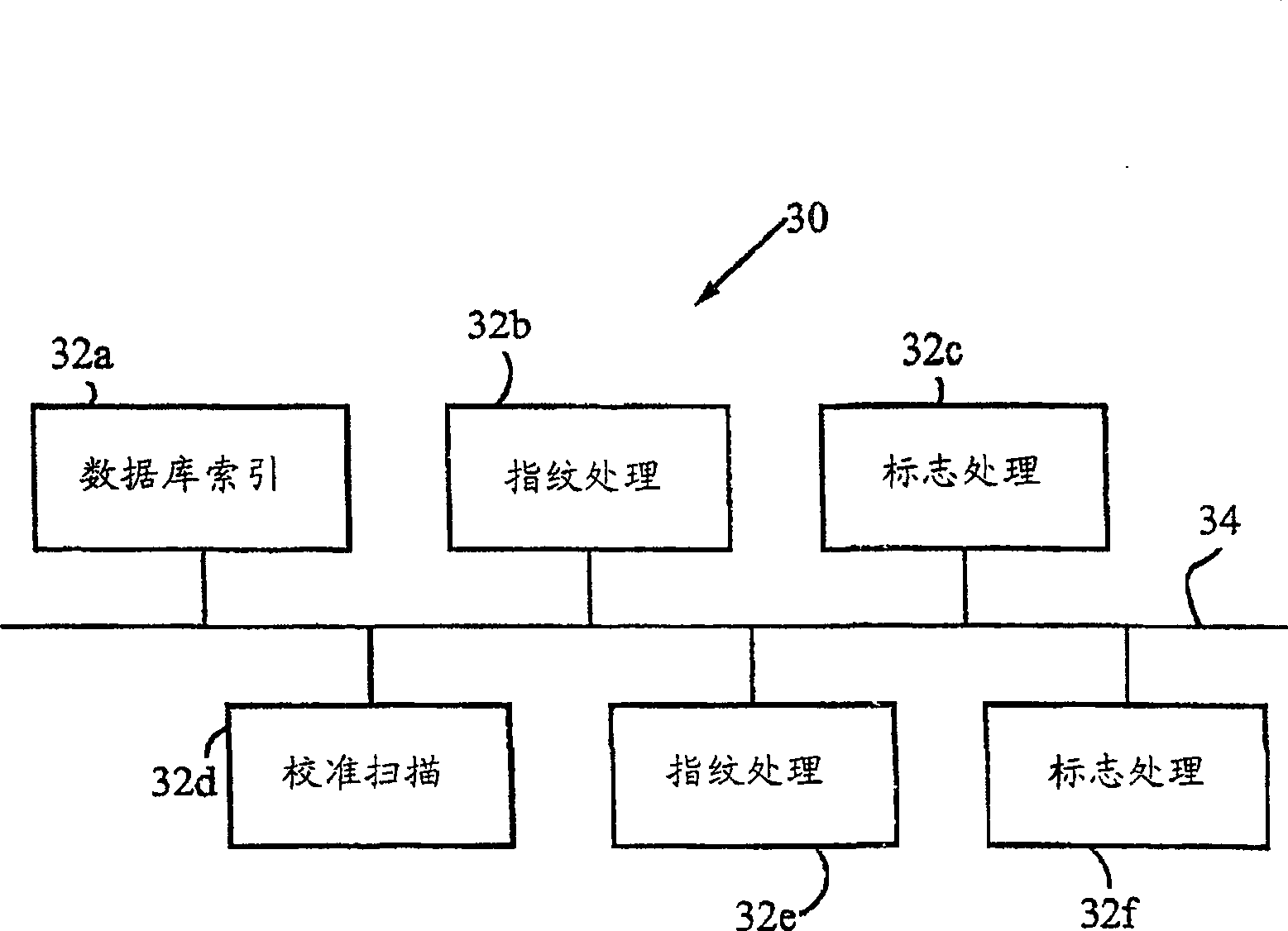 A method for recognizing a media entity in a media sample