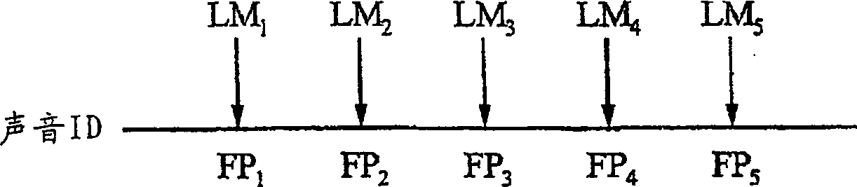 A method for recognizing a media entity in a media sample