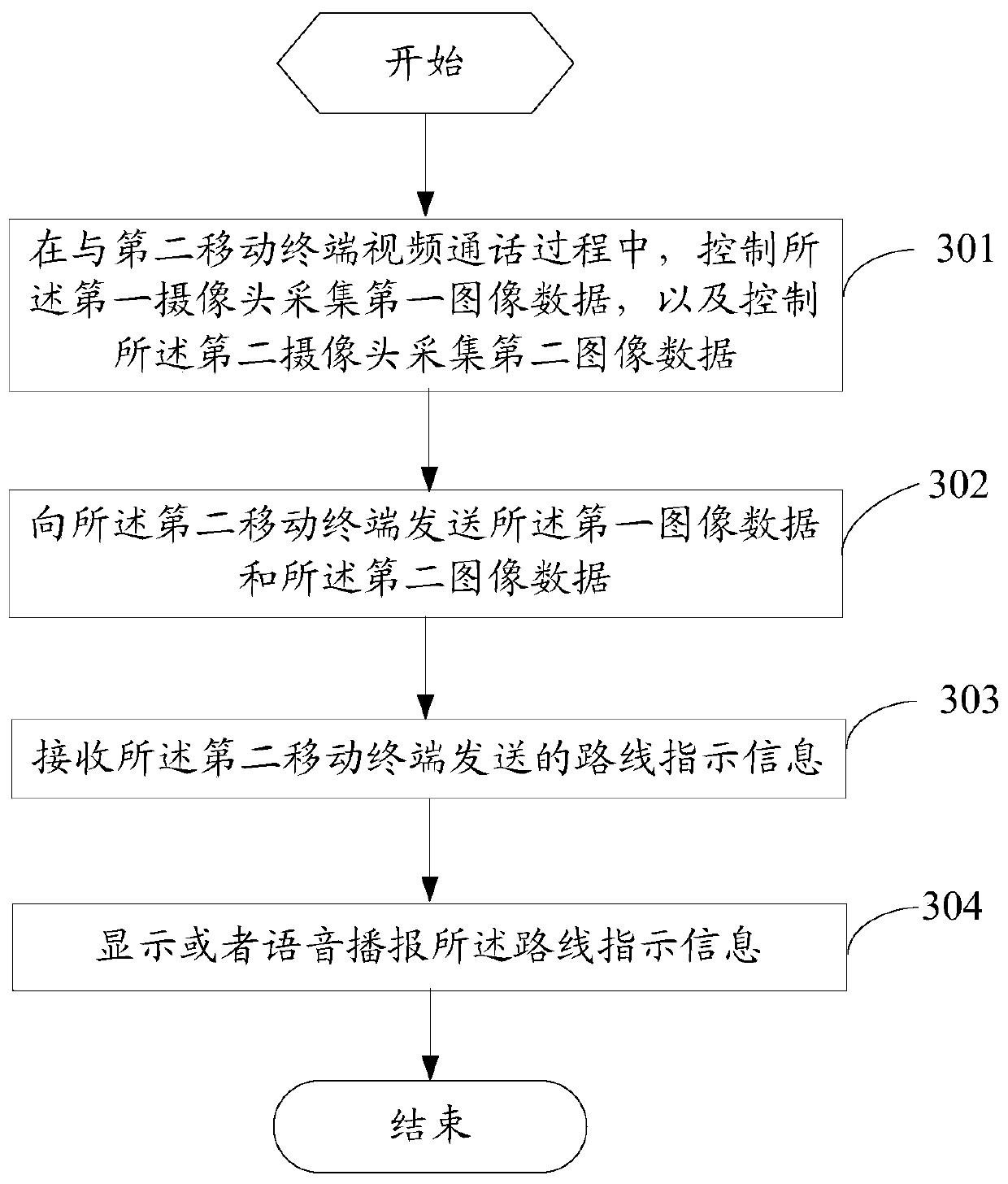 A video call method and mobile terminal