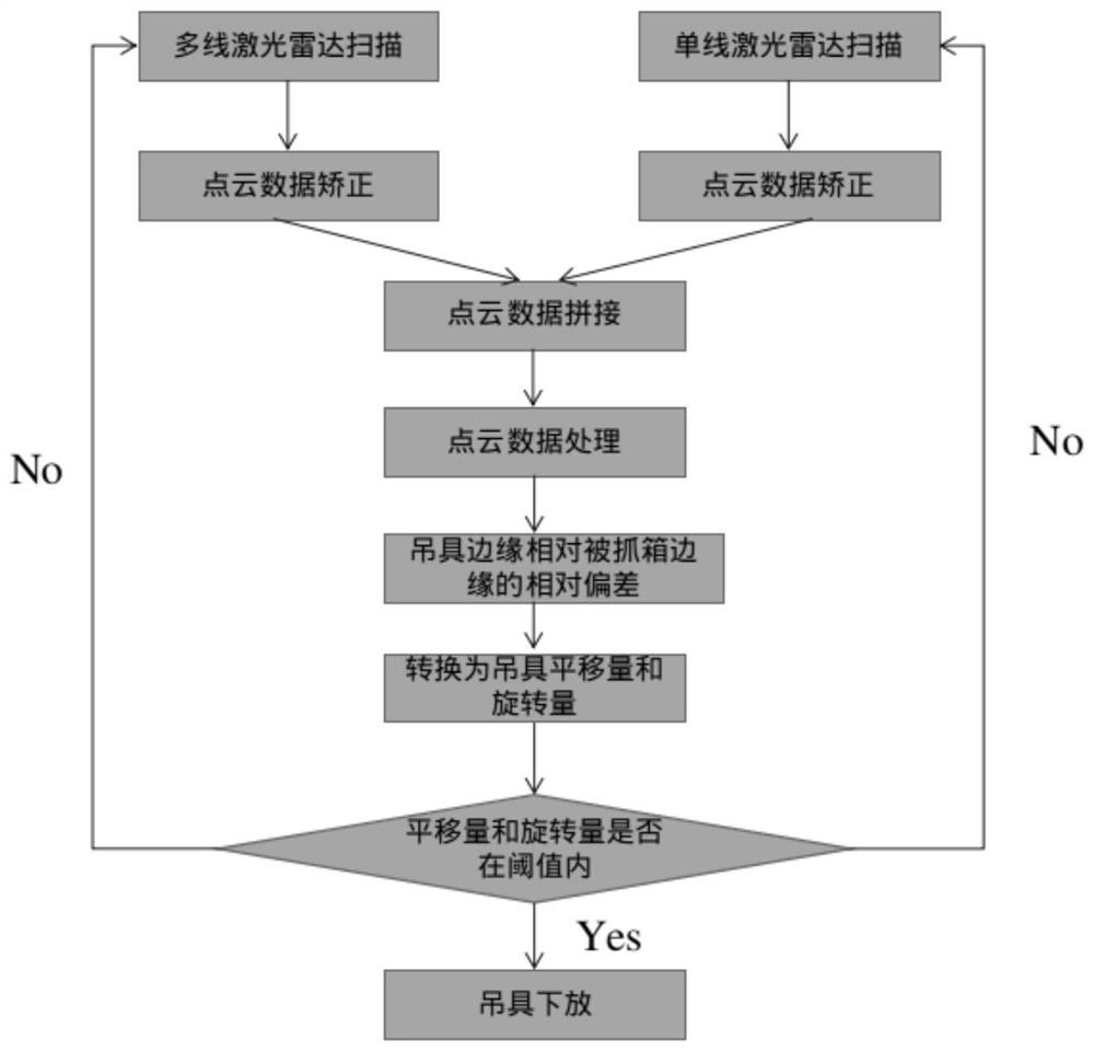 Automatic box grabbing method for spreader of gantry crane