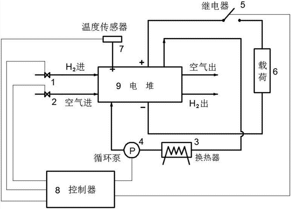 Fuel battery low-temperature starting grading preheating control method