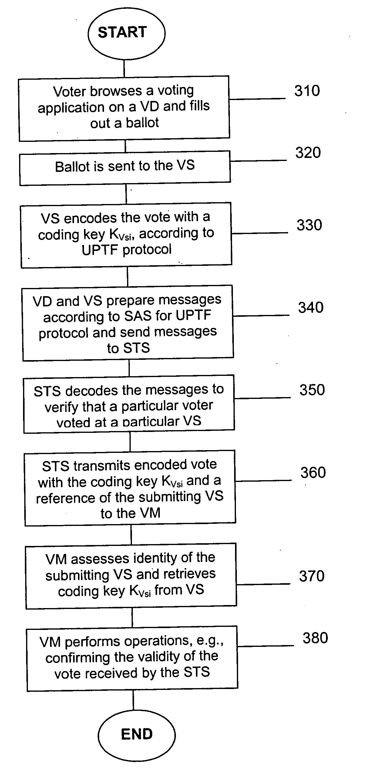 Opinion registering application for a universal pervasive transaction framework