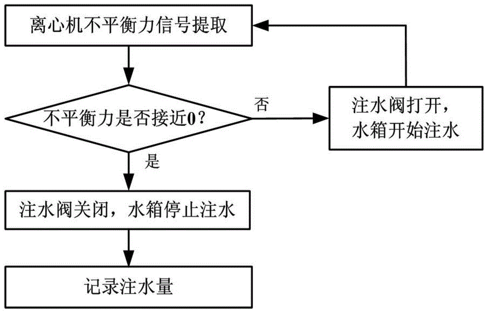 Novel balance self-regulation system of geotechnical centrifuge