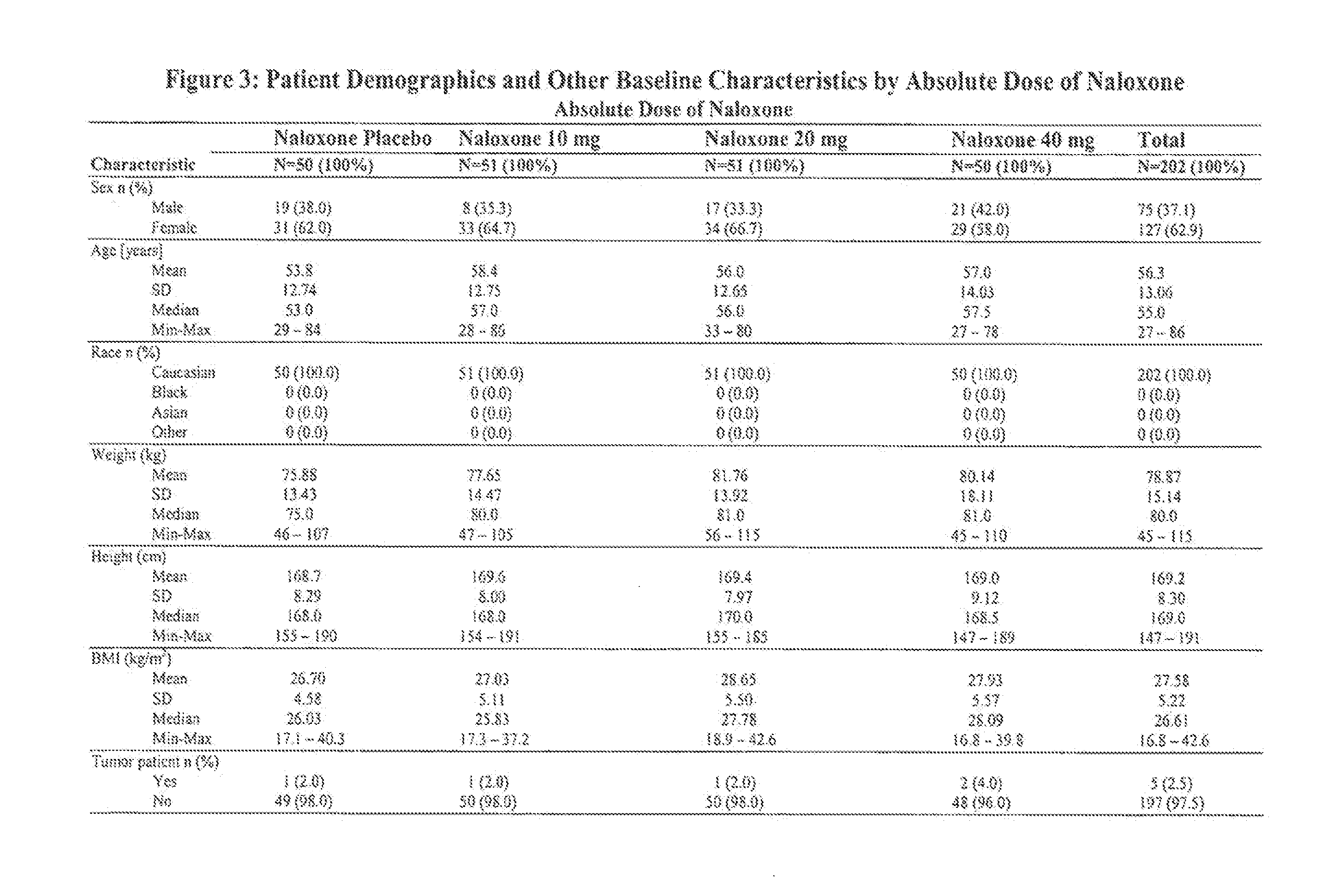 Dosage form containing oxycodone and naloxone