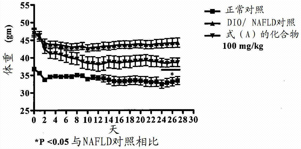 Diphenyl ether compounds used in the treatment of liver disease, lung disease, diabetic complications and cardiovascular disease