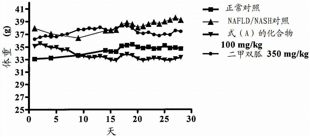 Diphenyl ether compounds used in the treatment of liver disease, lung disease, diabetic complications and cardiovascular disease