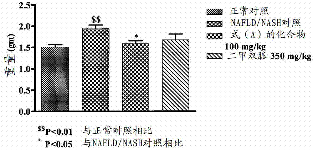 Diphenyl ether compounds used in the treatment of liver disease, lung disease, diabetic complications and cardiovascular disease