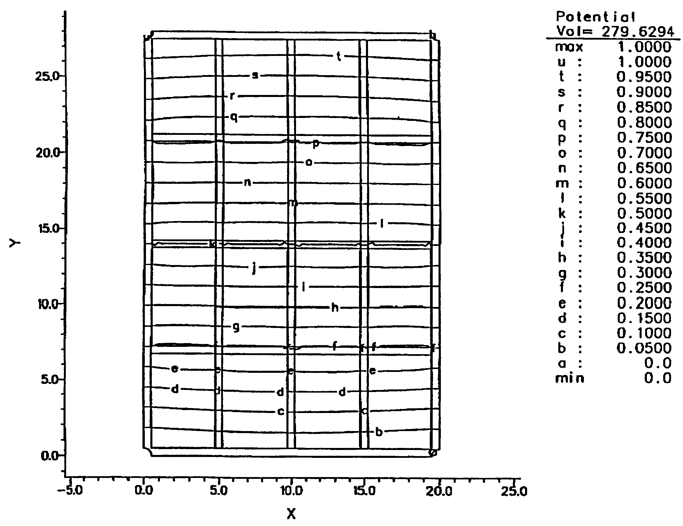 Touch screen with relatively conductive grid