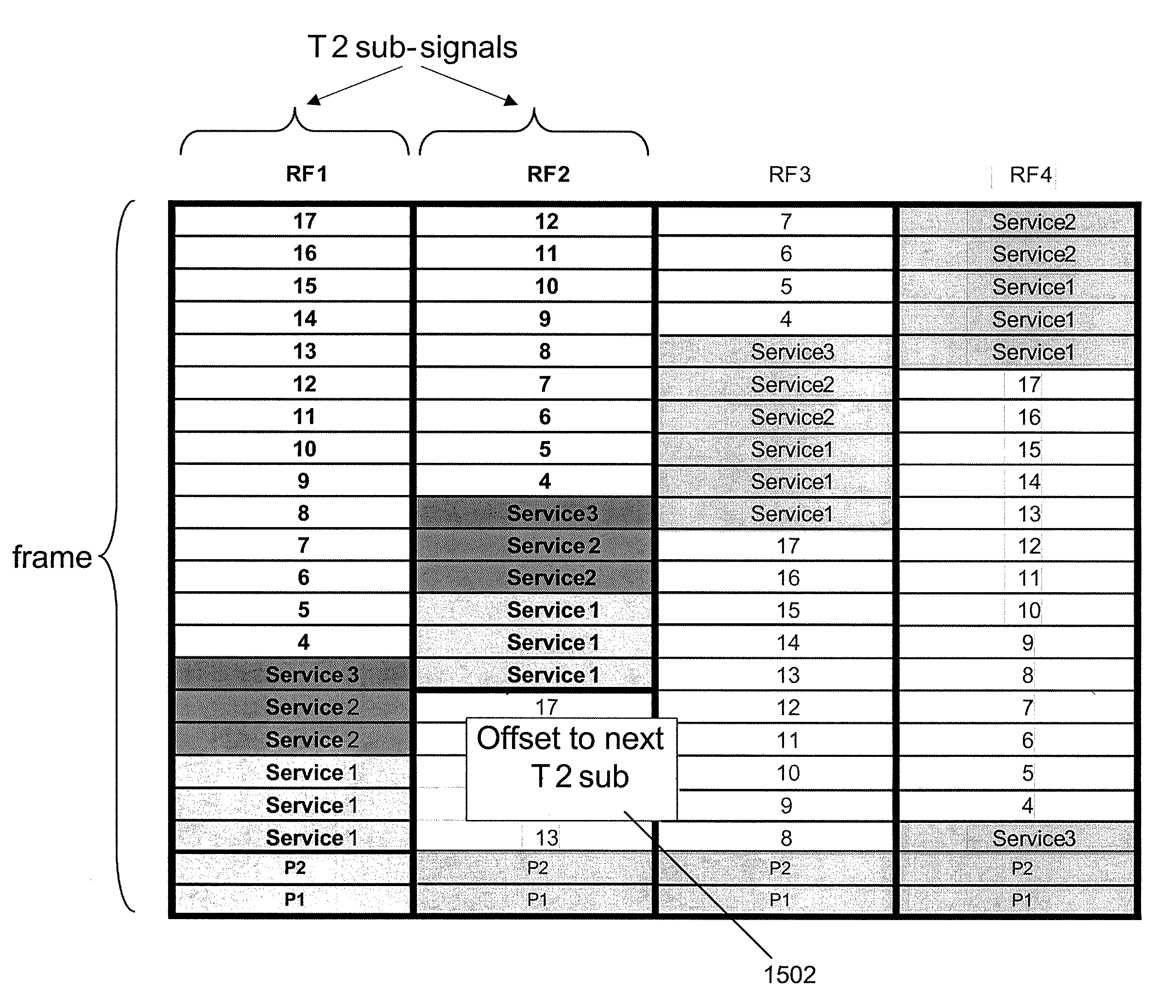 Associating Physical Layer Pipes and Services Through a Program Map Table