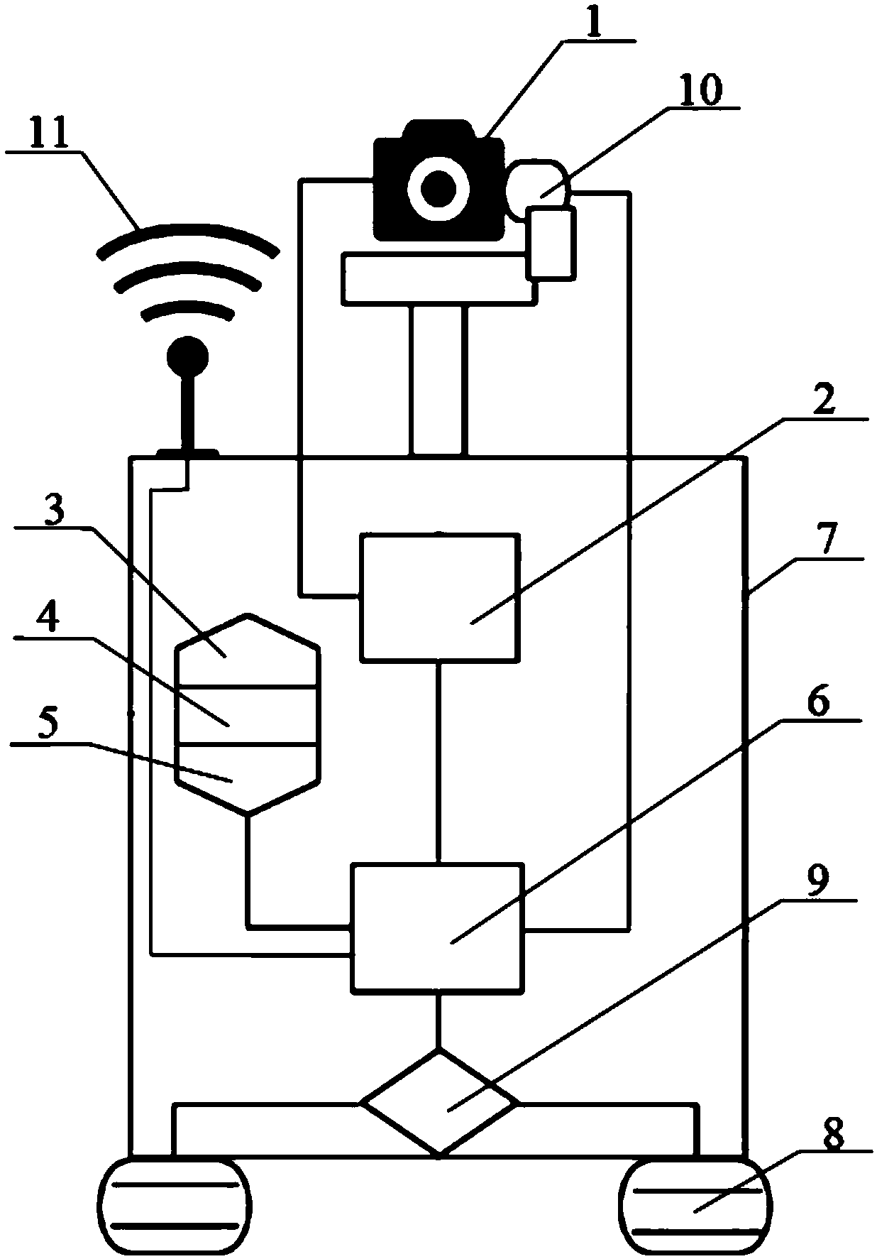 Intelligent old people monitoring system