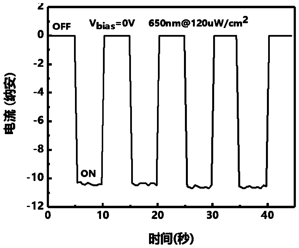 Graphene/palladium diselenide/silicon heterojunction self-driven photoelectric detector