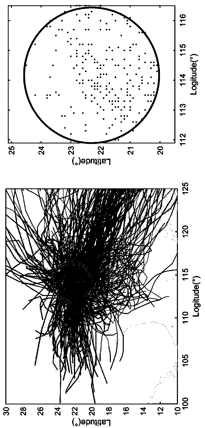 Method for calculating extreme value wind speed in ultra-long recurrence period