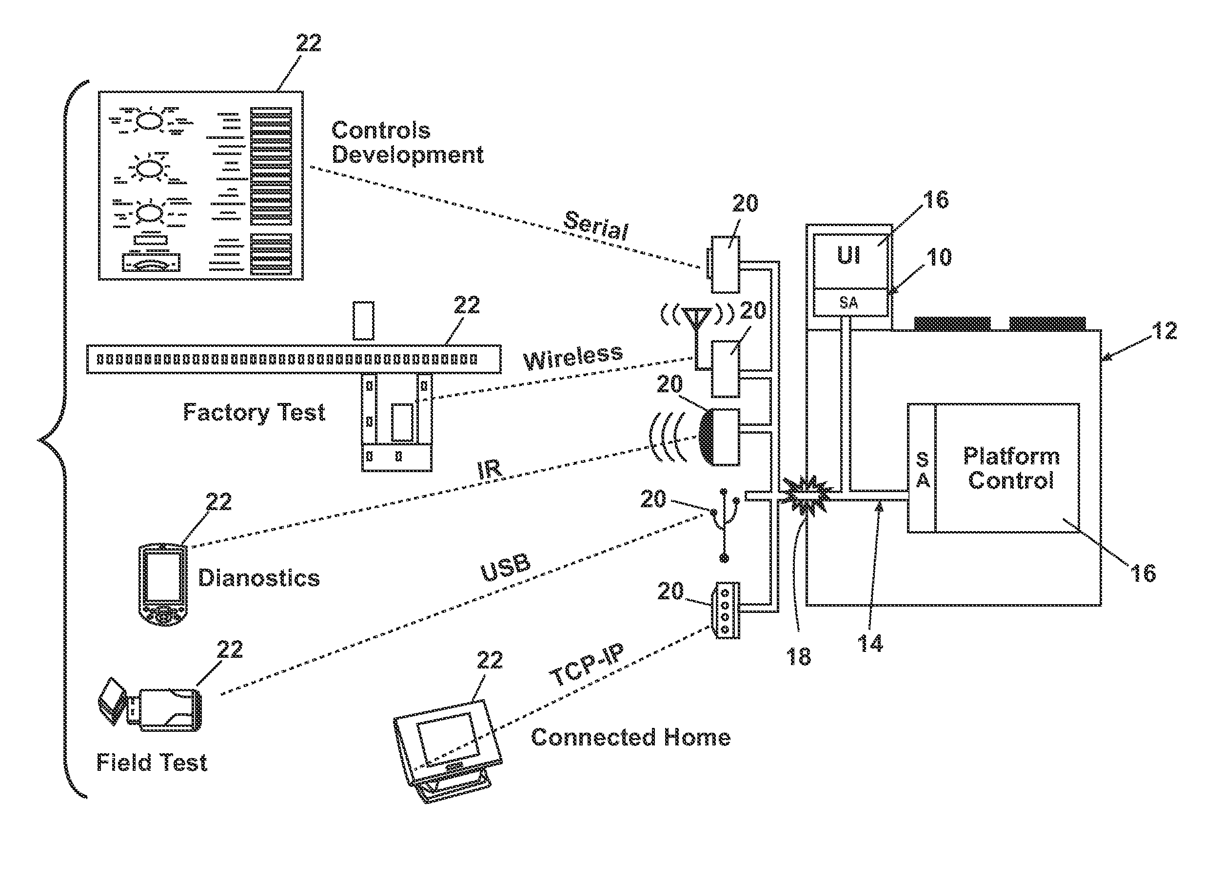 Software architecture system and method for operating an appliance exposing key press functionality to a network